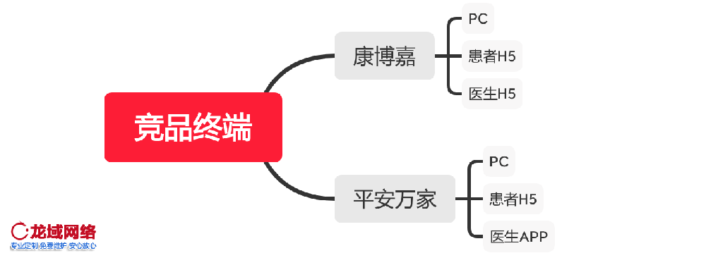 临夏APP运营推广一精准社交裂变推广方案：用户分层、裂变玩法与KOC培育全链路设计